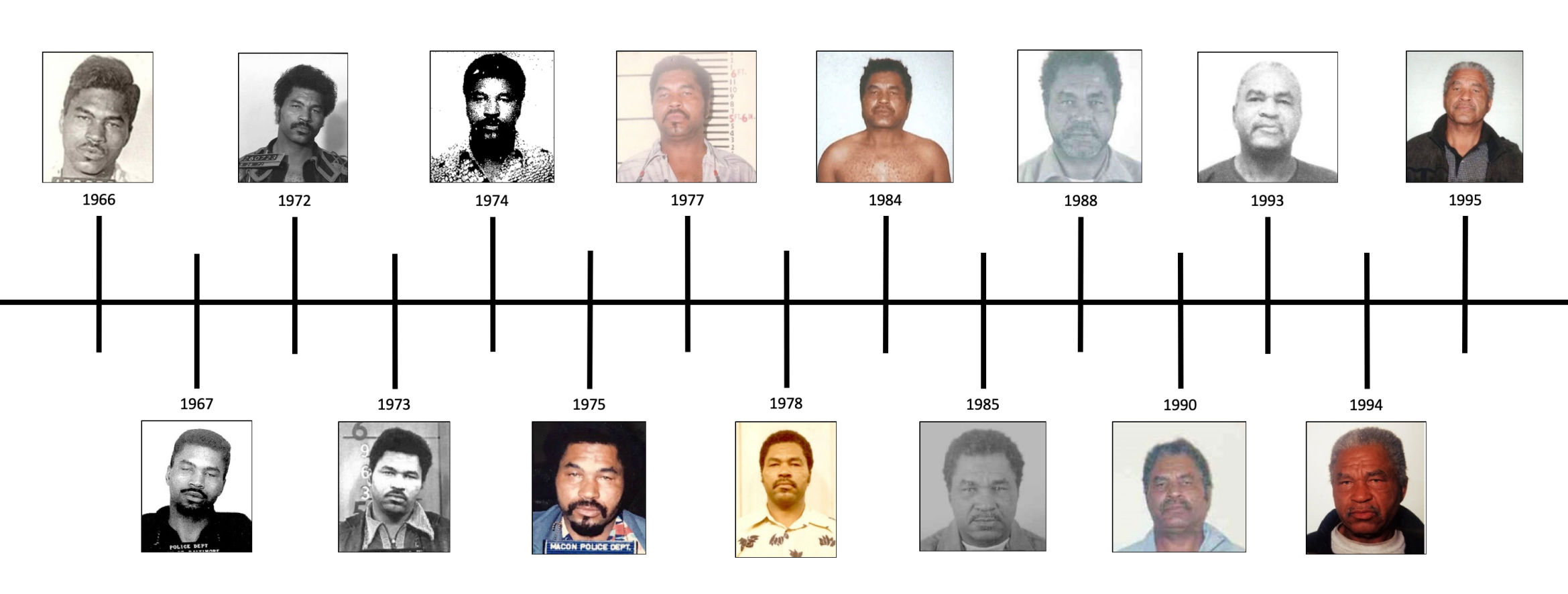 Timeline of serial killer Samuel Little's mug shots